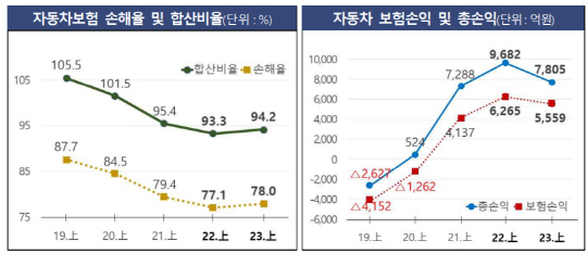 [사진=금융감독원]